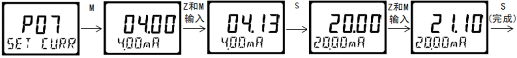 雙參數(shù)智能工業(yè)在線pH變送器操作手冊(cè)