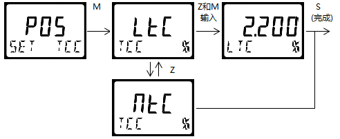 雙參數(shù)智能工業(yè)在線酸堿鹽變送器操作手冊(cè)