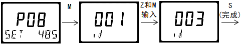 雙參數(shù)智能工業(yè)在線酸堿鹽變送器操作手冊(cè)