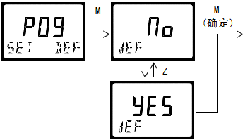 雙參數(shù)智能工業(yè)在線酸堿鹽變送器操作手冊(cè)