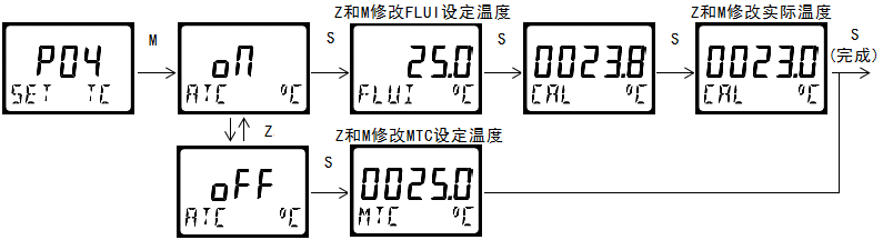 雙參數(shù)智能工業(yè)在線酸堿鹽變送器操作手冊(cè)