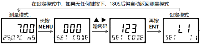 DMC500系列 智能變送/控制器電導(dǎo)率/濃度%(定制曲線g/L)分冊(cè)