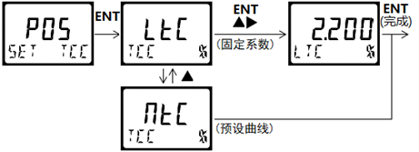 DMC500系列 智能變送/控制器電導(dǎo)率/濃度%(定制曲線g/L)分冊(cè)